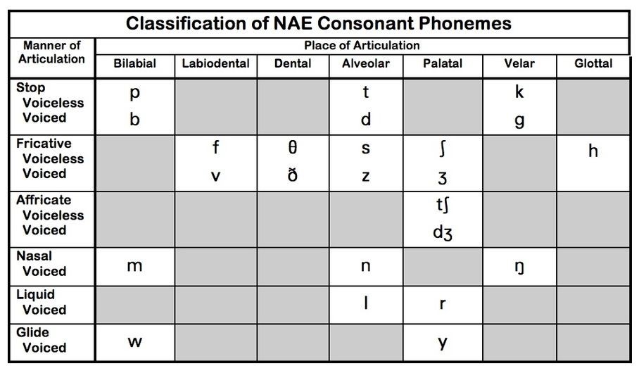 table2-yenglishtube